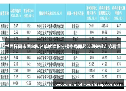 世界杯周末国家队名单解读积分榜格局再起波澜关键走势看懂 世界杯周末国家队名单解读积分榜格局再起波澜关键走势看懂